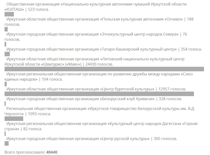 Итог голосования.jpg